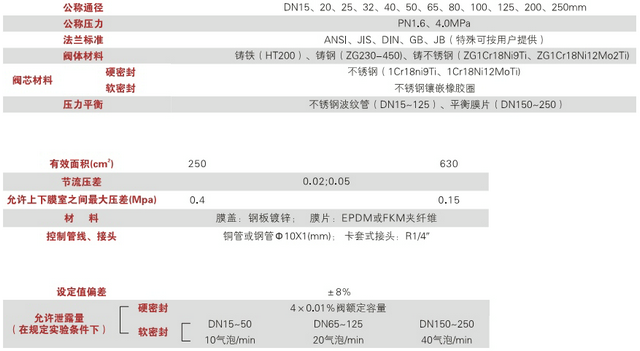 Arimori自力式流量調(diào)節(jié)閥技術(shù)參數(shù)